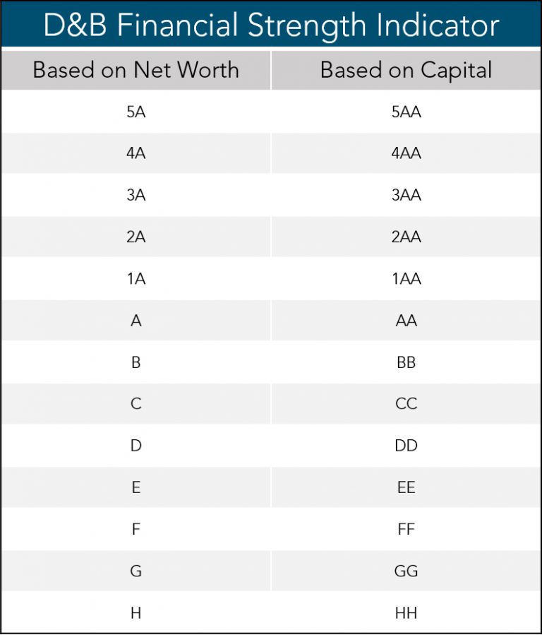 Credit Risk Solutions | Credit Scores And Indexes – Dun & Bradstreet ...